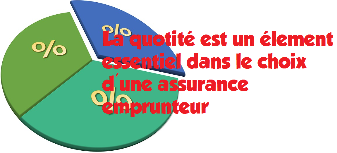 Quotité assurance emprunteur 50, 75 ou 100 ? Conseils et exemples